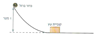 (בספר שתי תמונות:)